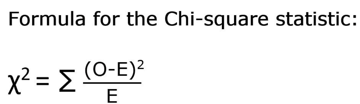 <p>Observed frequencies.</p>