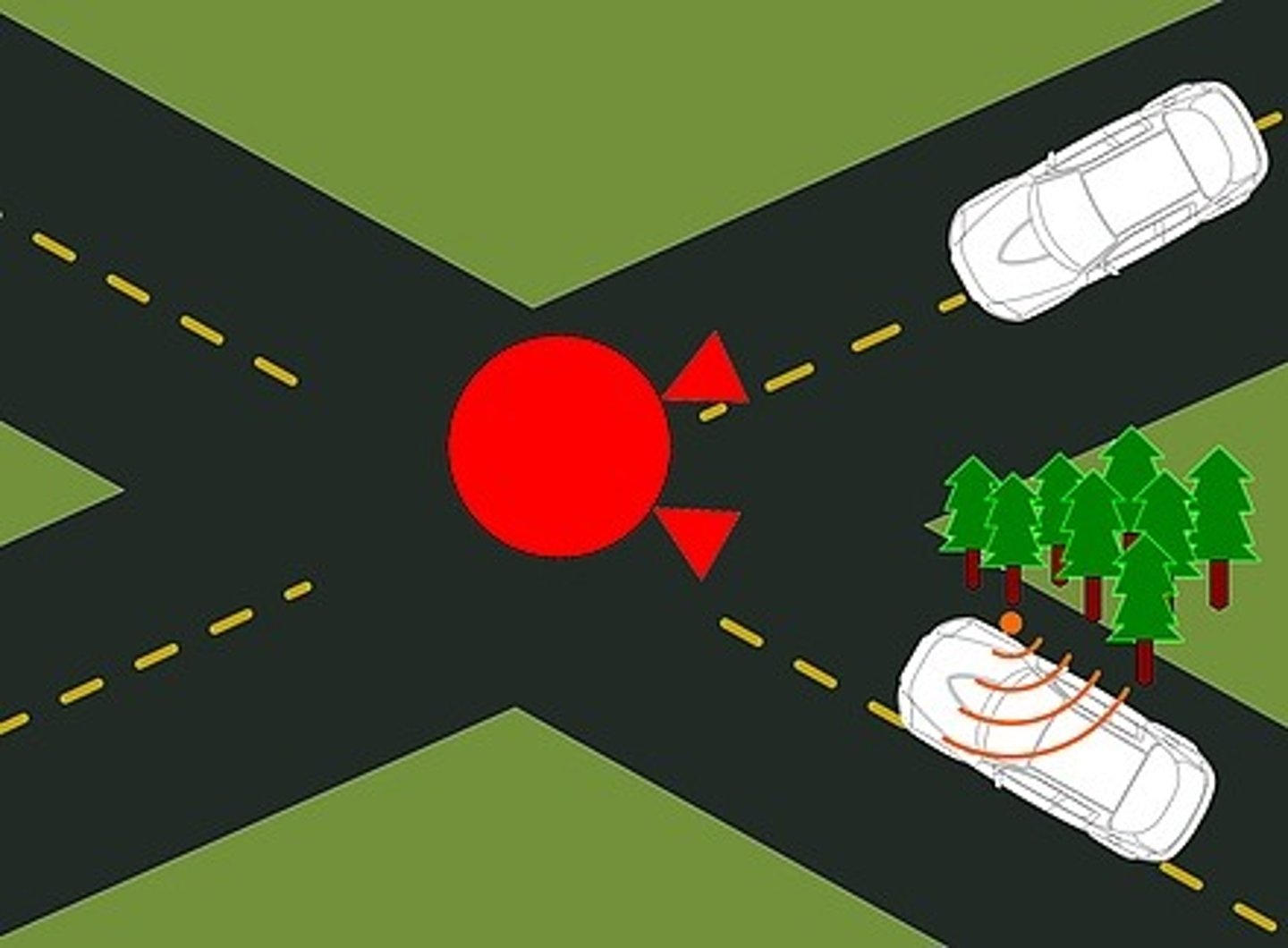 <p>A "blind intersection"</p>