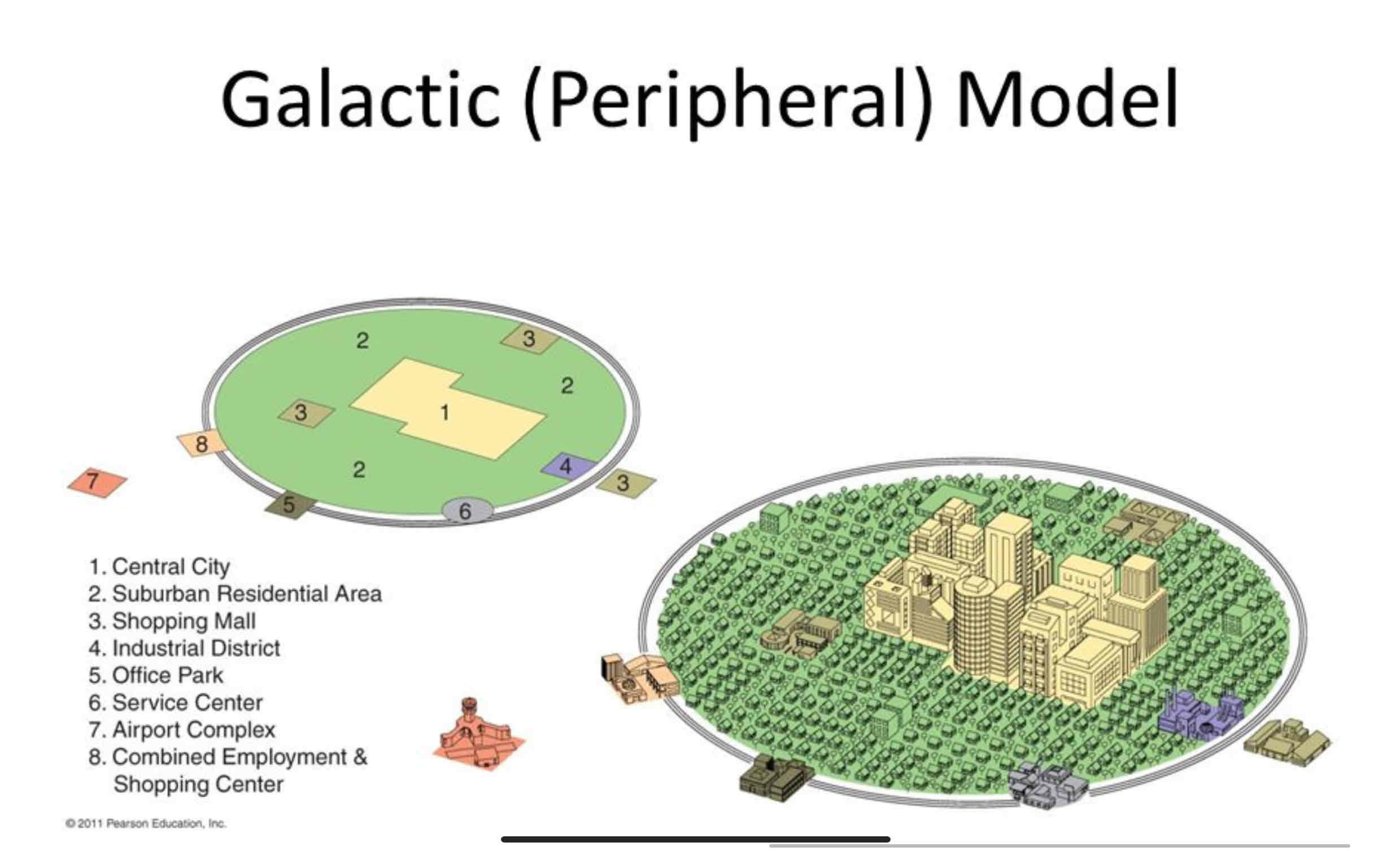 <p>Galactic City Model</p>