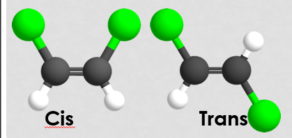 <p>Formed when different groups of atoms are arranged around a double bond</p>
