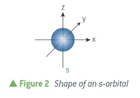 <p>spherical </p>