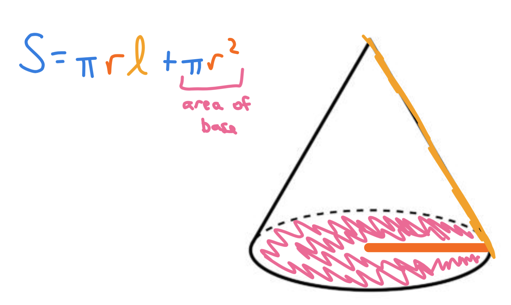 <p><strong>S = πr<em>l</em> + πr²</strong></p><p>To find the surface area of a cone, find the lateral of a cone and add the area of the base (πr²). </p>