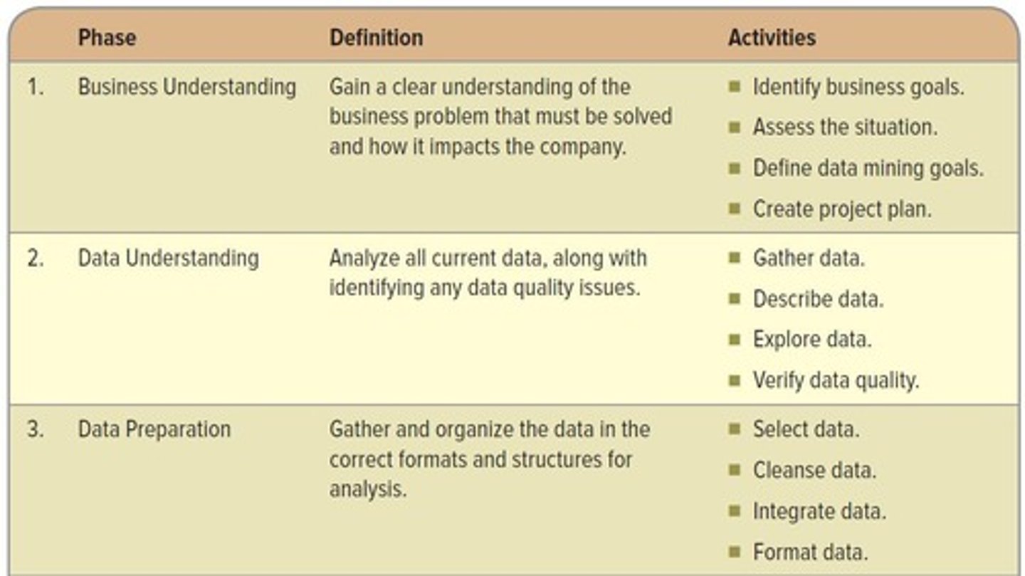 <p>Cleaning and organizing data for analysis.</p>