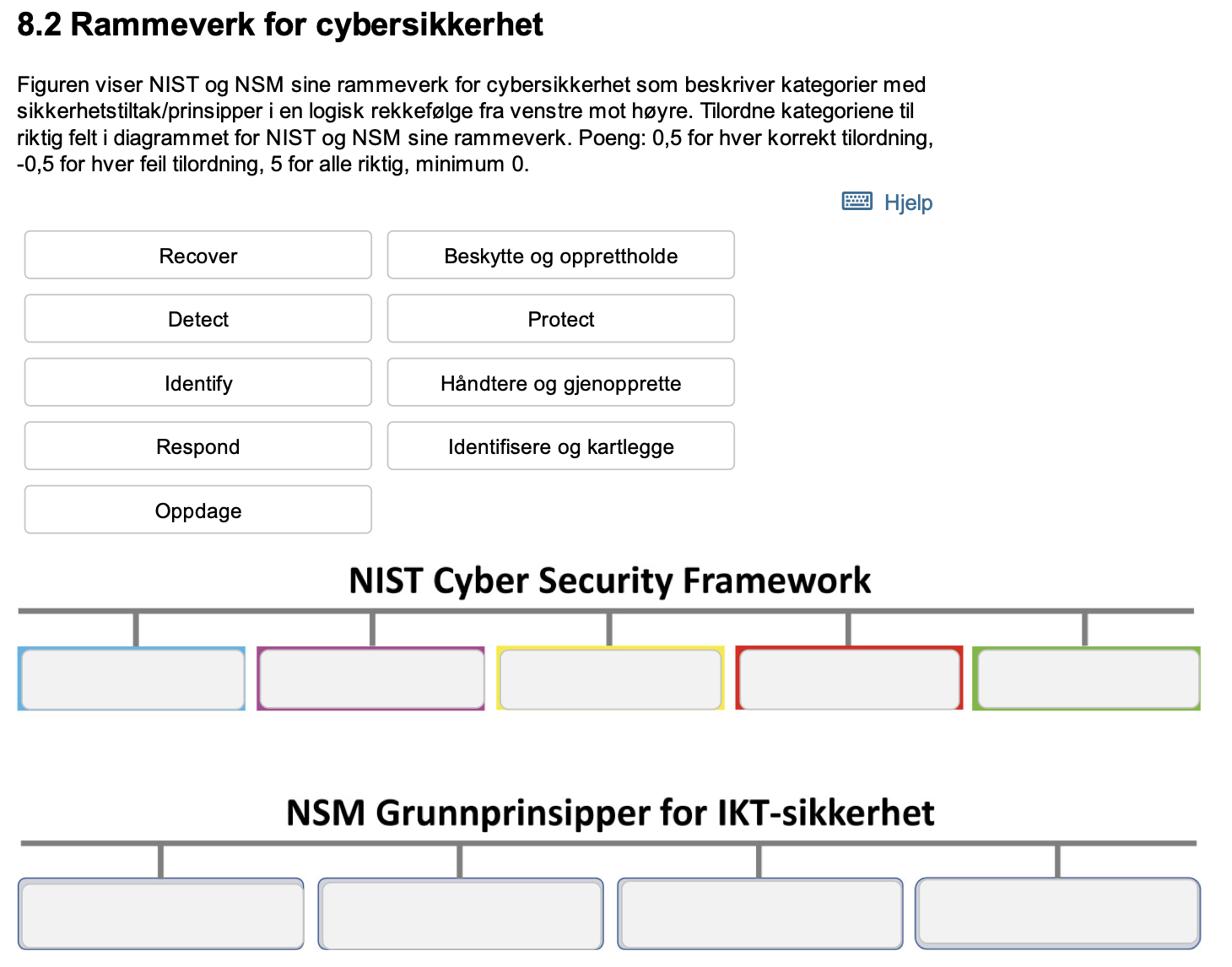 <p>eksamen H21</p><p></p><p>8.2 <strong>Rammeverk for cybersikkerhet</strong></p><p></p>