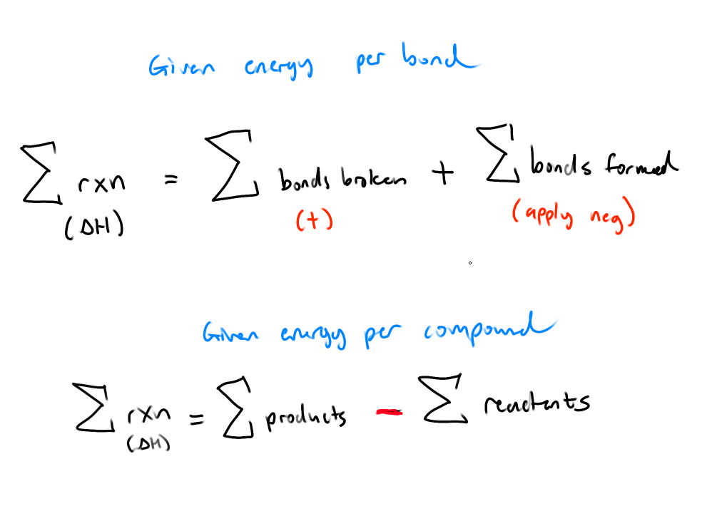 <p>If a rxn can be described as a series of steps, the overall ΔH is the sum of all ΔH of steps</p>