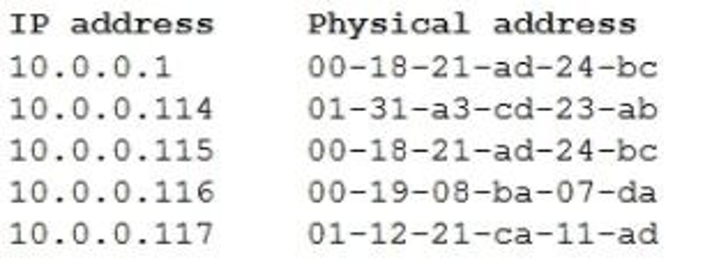 <p>A security analyst is investigating an incident that was first reported as an issue connecting to network shares and the Internet. While reviewing logs and tool output, the analyst sees the following:</p><p>(SEE IMAGE)</p><p>Which of the following attacks has occurred?</p><p>A. IP conflict</p><p>B. Pass-the-hash</p><p>C. MAC flooding</p><p>D. Directory traversal</p><p>E. ARP poisoning</p>