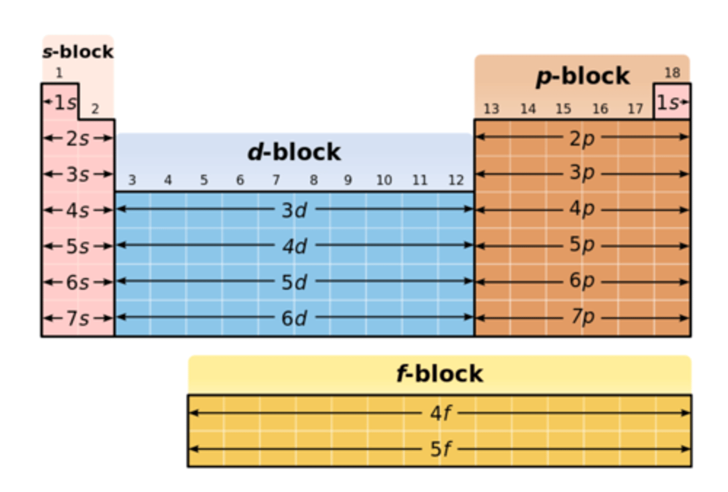 <p>!! To familiarize with atomic mass, atomic number, orbitals, and periods.</p>