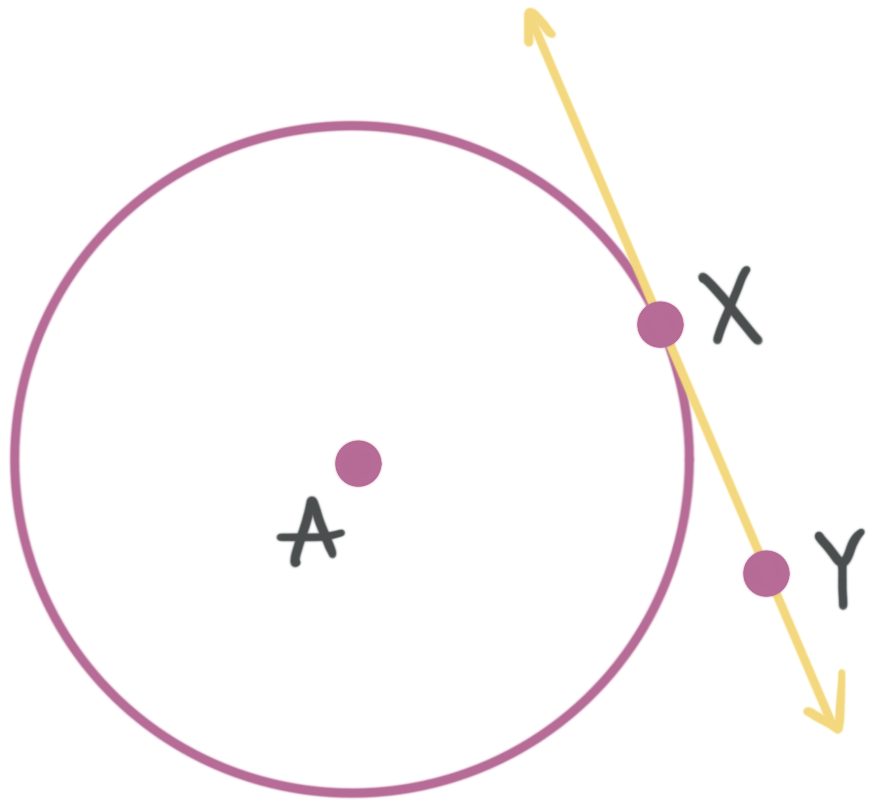 <p>one point on that line  touches the outer edge of the circle</p>