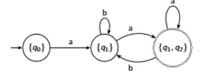<p>The initial state of the DFA is “the same” as in the NDFA and final states are those which contain a final state of the NDFA.</p>
