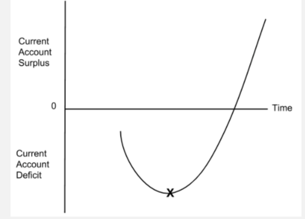 <p>What does the x mean?</p>