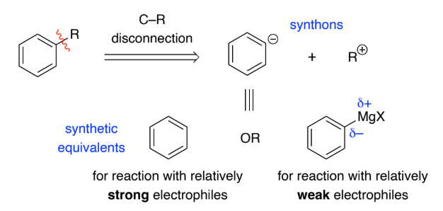 <p>negative, electrophiles, electrophilic </p>