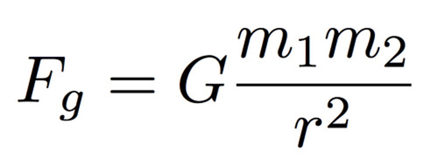 <p>States that any two point masses in the universe attract each other with a force that is directly proportional to the product of their masses and inversely proportional to the square of the distance between them.</p>