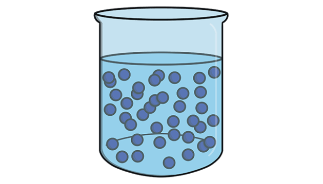 <p>no definite shape but definite volume</p><p>-not compressible</p><p>-atoms packed together and at a an equal distance to each other as a solid, but have no fixed position due to having enough energy to slide over each other, as seen as in pouring a liquid.</p><p></p>