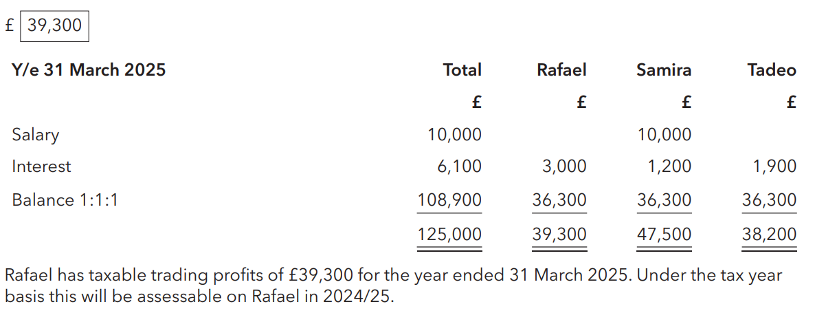<p>Rafael = £39,300</p>