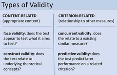 <p>the extent to which a test or experiment measures or predicts what it is supposed to. (See also content validity and predictive validity.)</p>