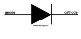 <p>Allow current to flow in one direction only</p>