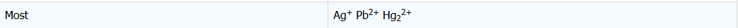 <p>Soluble, insoluble</p>
