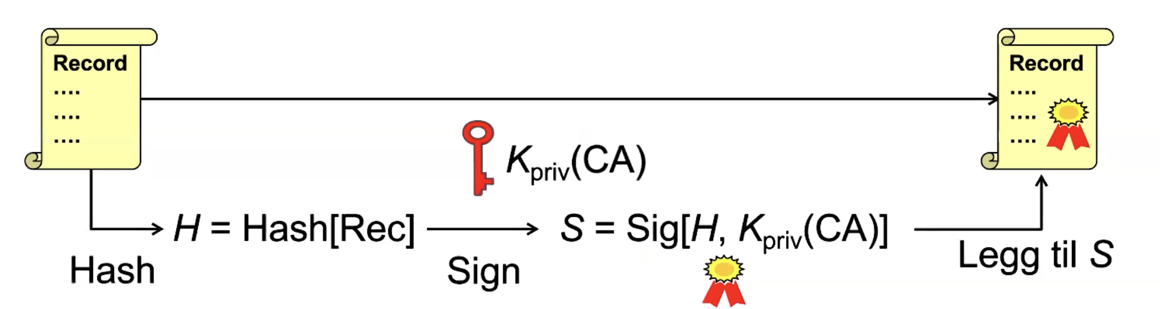 <p>hvordan å generere en offentlig nøkkelsertifikat? </p>