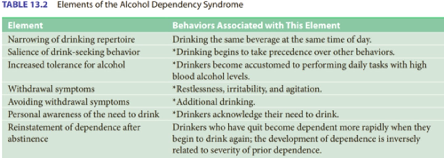<p>E. M. Jellinek described several different types of alcoholism and their characteristics. However, this model casts alcoholism as an incurable disease, which is too simplistic, even with the different varieties that Jellinek described.</p><p>This view became increasingly popular beginning in the late 1930s and early 1940s.</p>