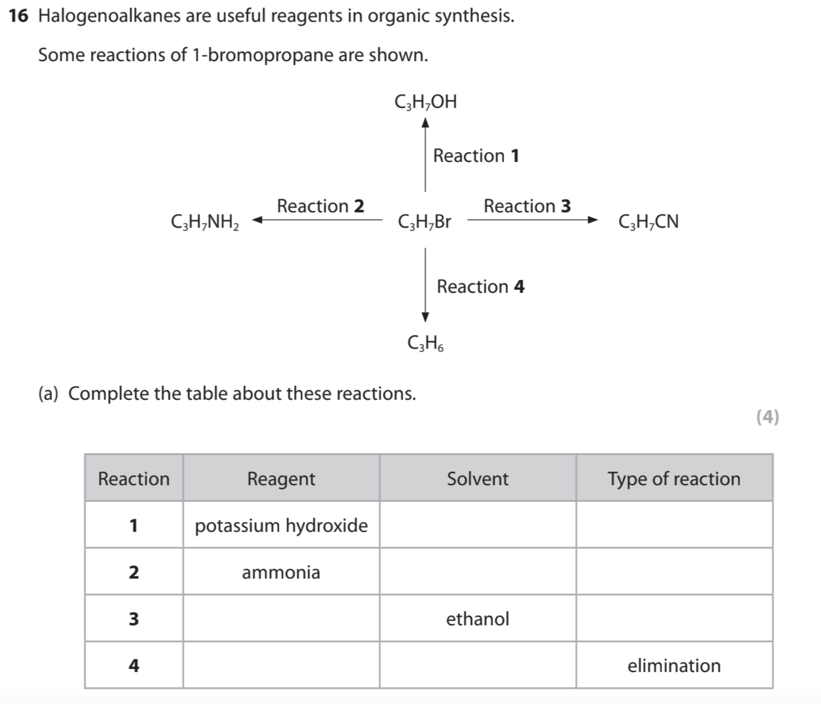 <p>Organic conditions</p>
