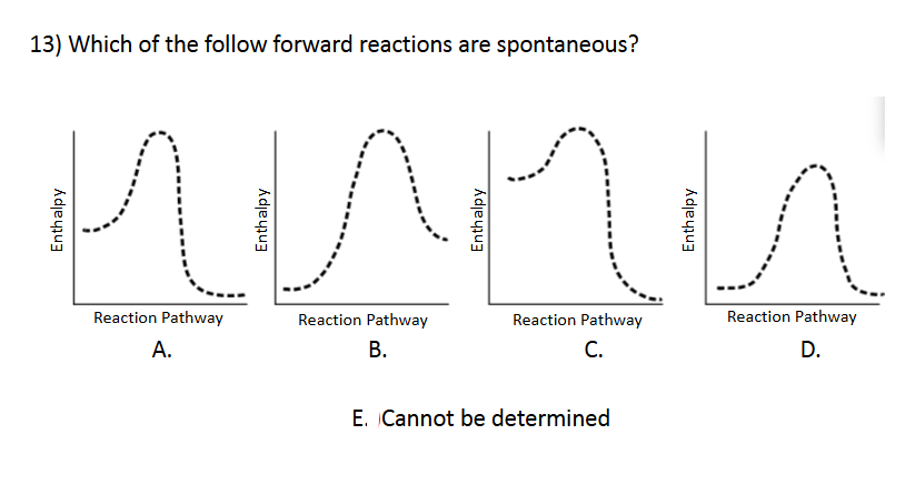 <p>Enthalpy and Spontaneity</p>