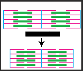 <p>what happens when muscles contract?</p>