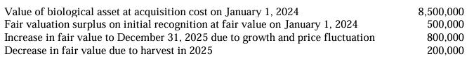 <p>An entity provided the following data: </p><p></p><p>Which of the following statements is true? </p><p>a. Agricultural land is accounted for as a biological asset. </p><p>b. IAS 41 - Agriculture presumes that fair value of a biological asset cannot be measured. </p><p>c. The carrying amount of the biological assets on December 31, 2025 is P9,600,000. </p><p>d. The net gain to be reported in the 2025 income statement is P1,100,000.  </p><p></p>