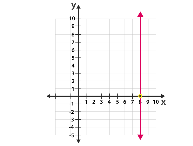 <p>vertical/horizontal line at a</p>