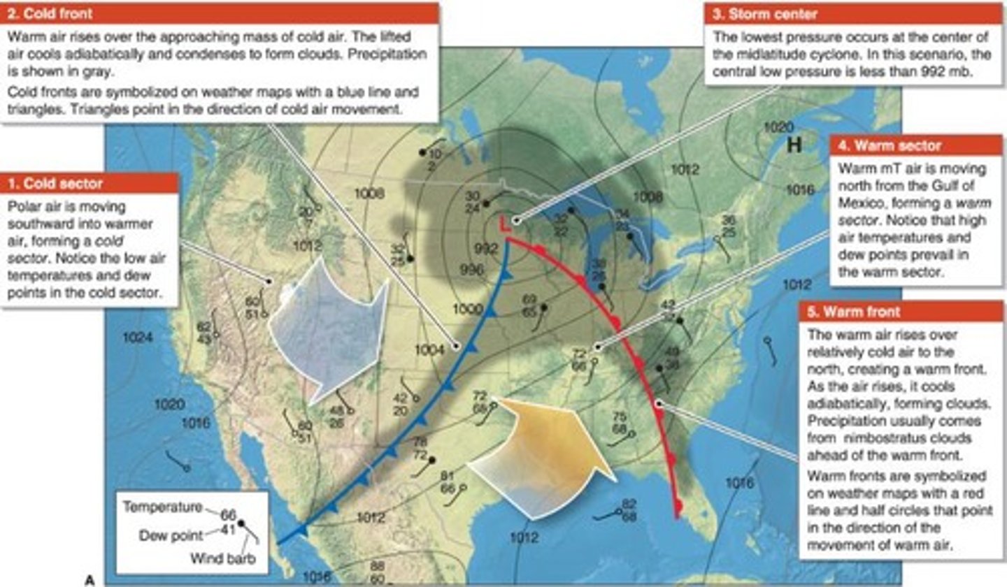 <p>Form from temperature contrasts between air masses</p>