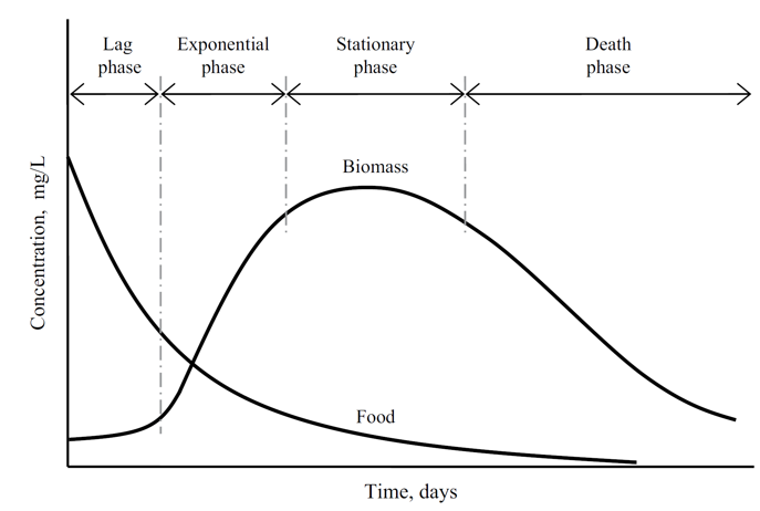 <p>what relationship does this curve show</p>