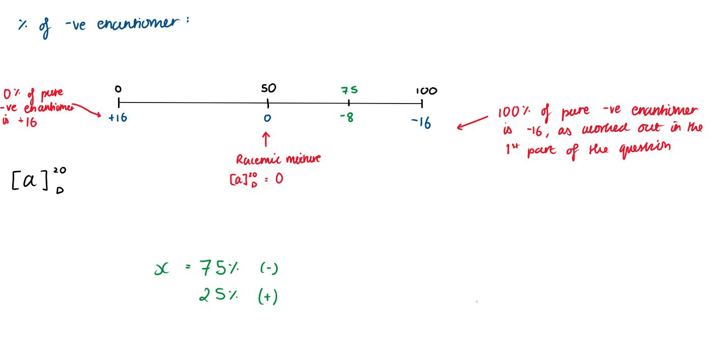 <p>100% of the pure -ve enantiomer is -16 (we calculated earlier)</p><p>That means 0% of the -ve enantiomer is +16</p><p>50% is the racemic mixture, so it is 0.</p><p>-8 therefore equals to 75%</p><p>75% is the -ve enantiomer </p><p>25% is the +ve enantiomer</p>