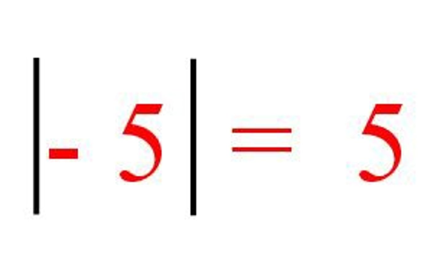 <p>The absolute ____ of negative five is five.</p>