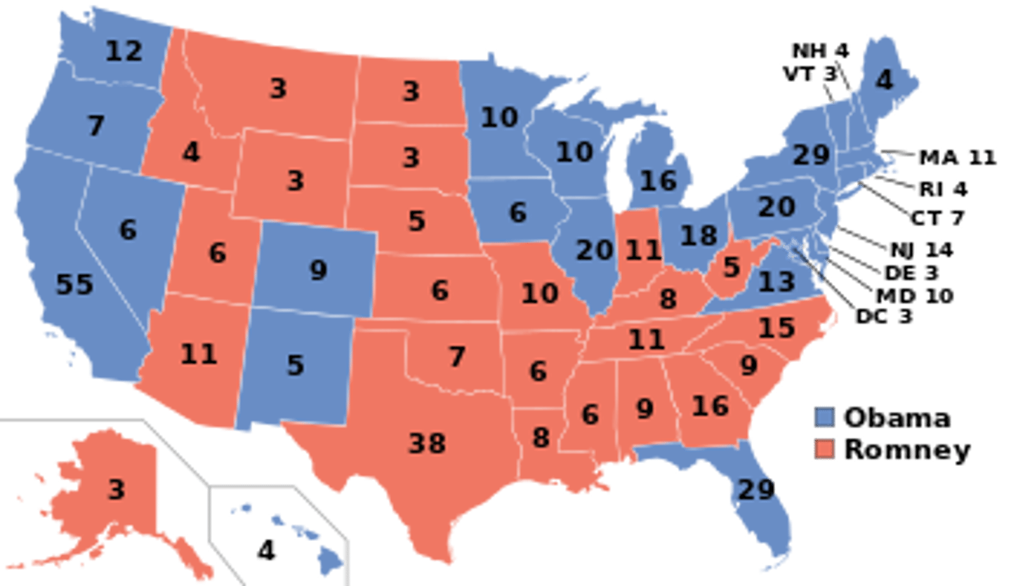<p>method of selecting the President; winner must win a majority of the Electoral College votes (270/538)</p>