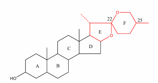 <p>1. Sarsapogenin (25S)</p><p>2. Smilagenin (25R)</p><p>3. Tigogenin (25R)</p>
