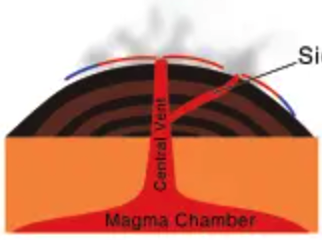 shield volcano