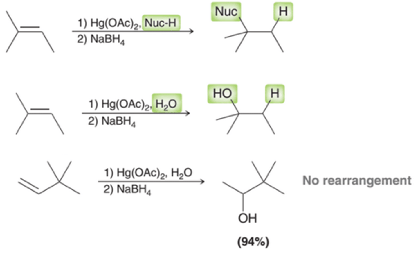 <p>The net result is the addition of H and a nucleophile across an alkene(1st example in image). Many nucleophiles can be used, including water(2nd example in image). This reaction sequence provides for a two-step process that enables the hydration of an alkene with-out carbocation rearrangments(3rd example in image)</p>