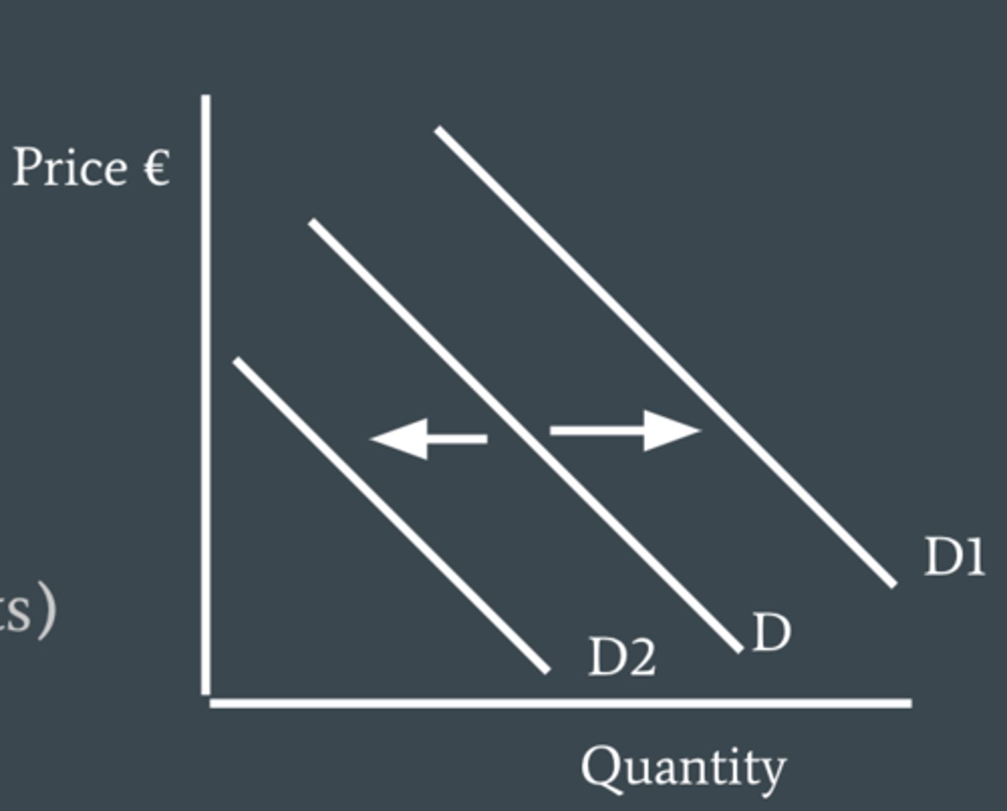 <p>what do the non-price determinants of demand indicate</p>