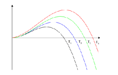 <p>Explain what this graph shows and fill in missing details </p>