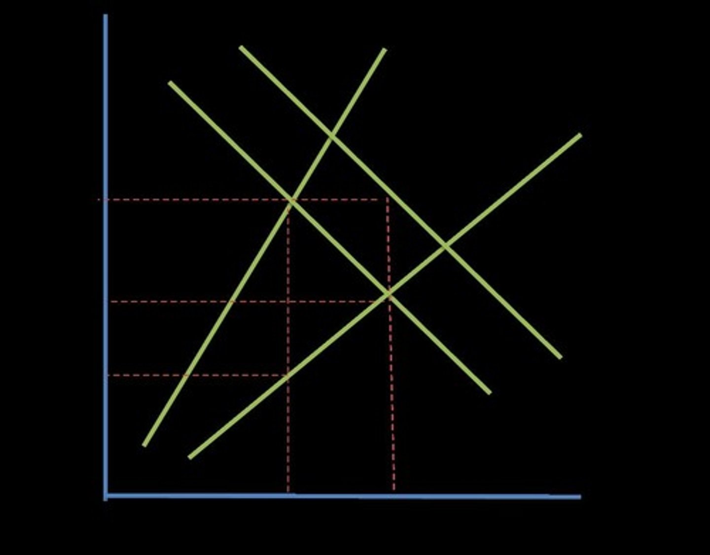 <p>The level where the labor market is balanced without exploitation.</p>