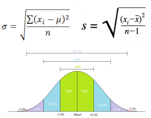<p>Measure of Variability: standard deviation</p>