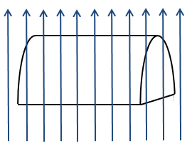 <p>The figure shows a half cylinder of length <em>L</em> and radius <em>R</em> in a uniform electric field <em>E→</em>. What is the electric flux through the flat left and right sides of the cylinder? </p>