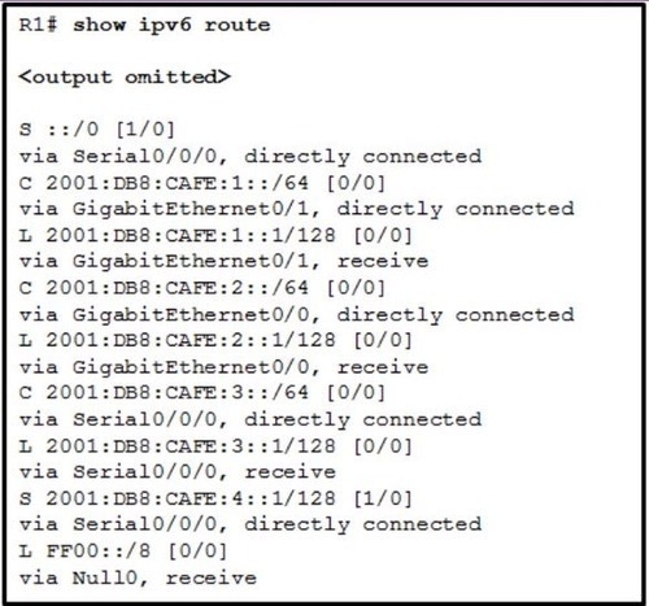 <p>1. Refer to the exhibit.</p><p>What will router R1 do with a packet that has a destination IPv6 address of 2001:db8:cafe:5::1?</p><p>A. forward the packet out GigabitEthernet0/0</p><p>B. drop the packet</p><p>C. forward the packet out GigabitEthernet0/1</p><p>D. forward the packet out Serial0/0/0</p>