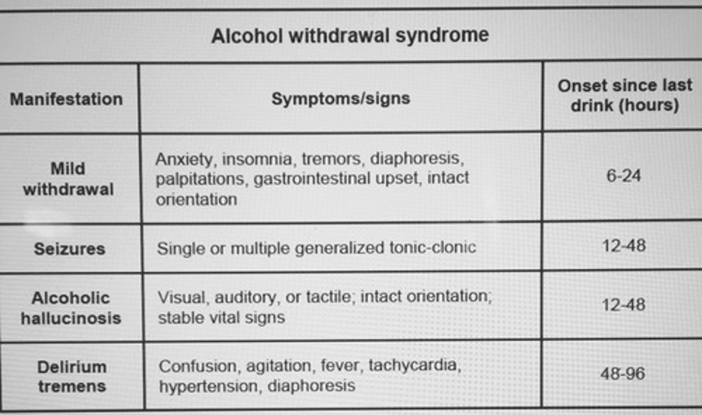 <p>give Lorazepam IV form preferred inpatient setting, pts comorbid liver dz</p>