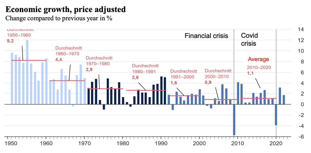 <ul><li><p>graph</p></li></ul><p></p>