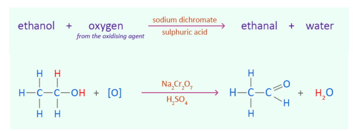 <p>oxidizing agent: KMnO<sub>4</sub> or K<sub>2</sub>Cr<sub>2</sub>O<sub>7</sub></p><p>products: aldehyde + water</p>