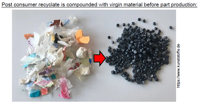 <ul><li><p>Post Industrial Recyclate </p></li><li><p>Made from rejected parts/offcuts</p></li><li><p>Low influence of quality</p></li></ul><p></p>