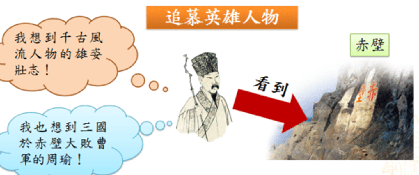 <p>作者描寫赤壁的險奇壯麗，能營造出氣勢磅礡、波瀾壯闊的意境。</p>