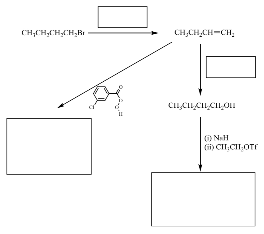 <p>fill in the following route map</p>