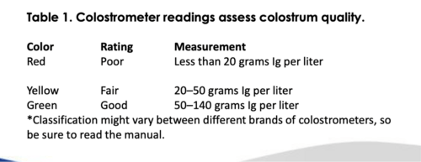 <p>what IgG level is considered to be high quality</p>