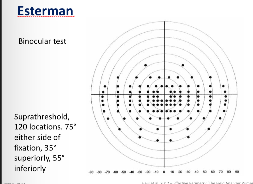 <p>Need to have 120º binocular VF to legally drive </p>
